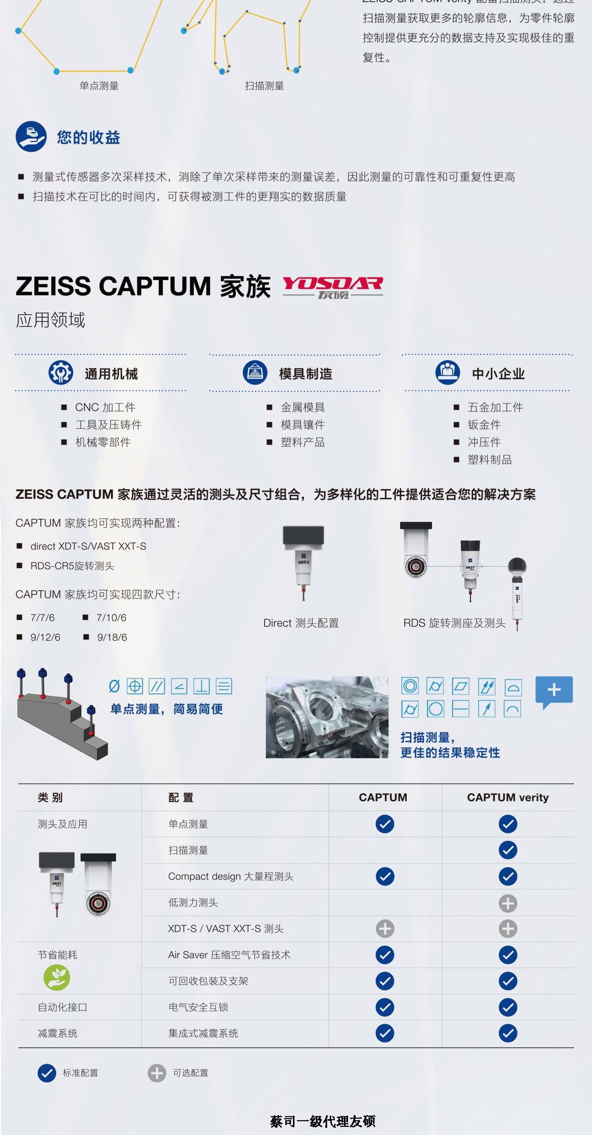 辽源蔡司三坐标CAPTUM