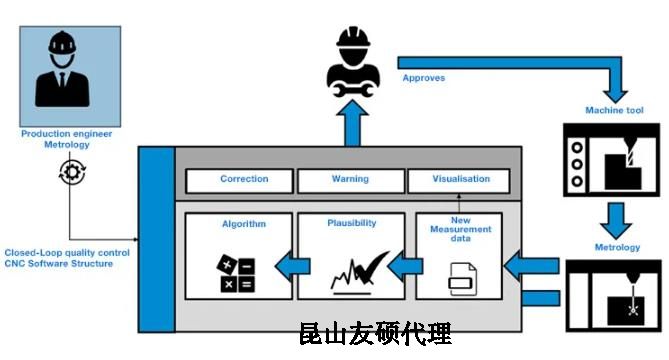 辽源蔡司辽源三坐标测量机